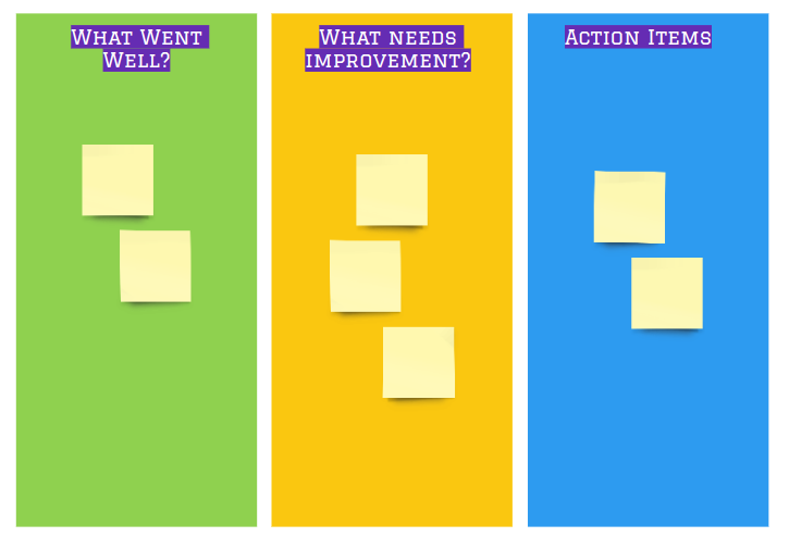 Agile Retrospective Board